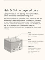 No-Rinse Hair & Skin Conditioner