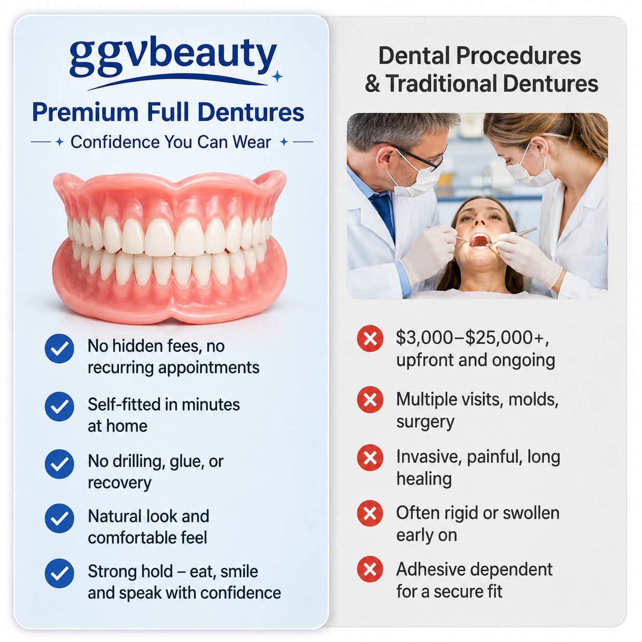 Custom-Fit Dentures for Everyday Comfort